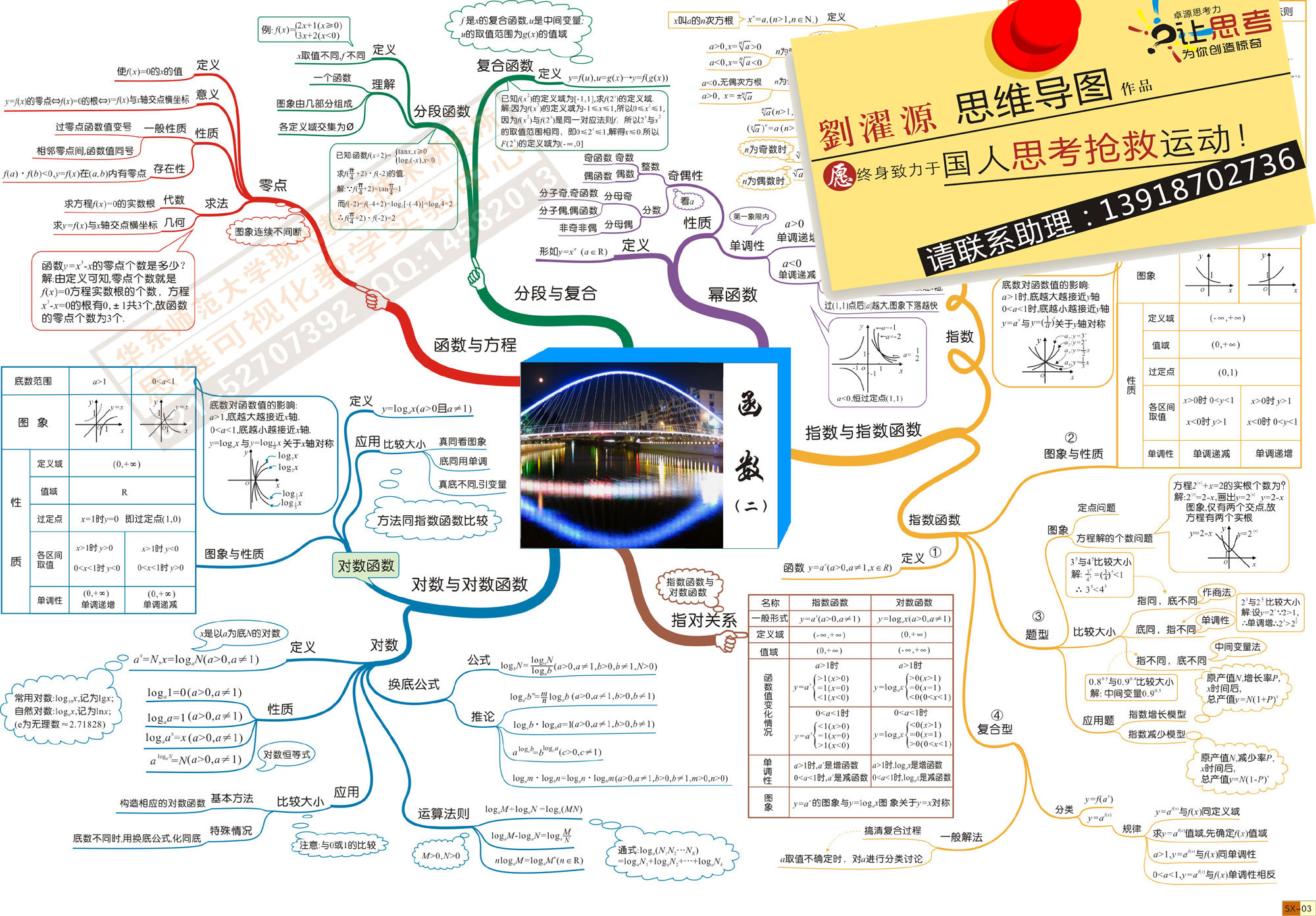 如何画高中学科思维导图