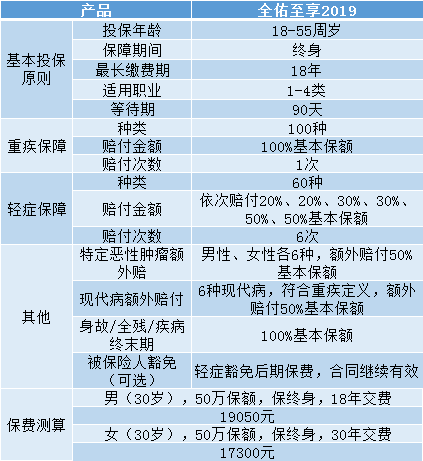 友邦保险和平安哪个比较好