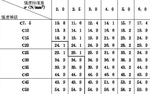 C50混凝土弹性模量的设计值是多少？