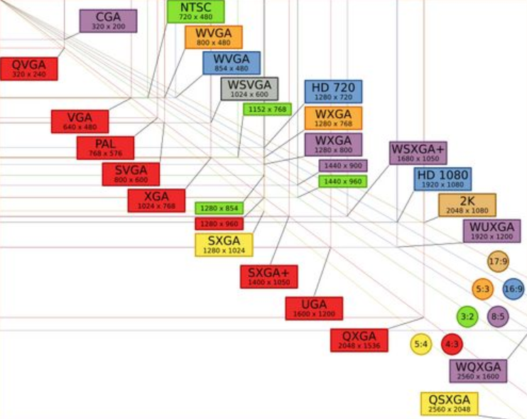 各种格式视频的分辨率
