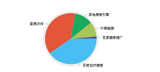 淘宝店铺流量与访客越来越少了，没有访客该怎么办？