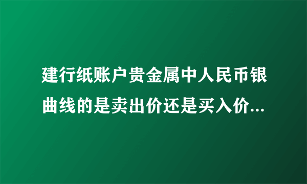 建行纸账户贵金属中人民币银曲线的是卖出价还是买入价，还是代表什么?