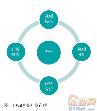 数字视频监控系统的概述