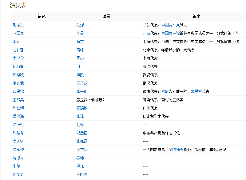建党伟业的全部阵容即演员表