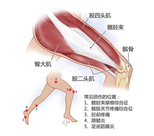 不可逆过程的例子七