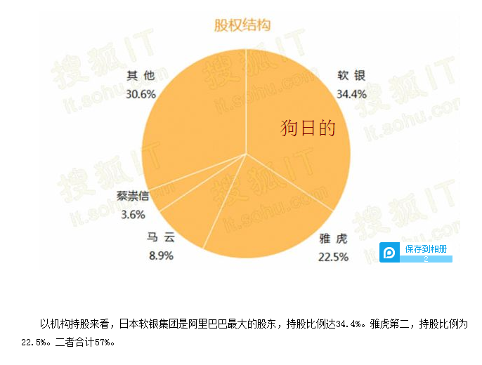 阿里巴巴的股份怎么分的马云有多少？