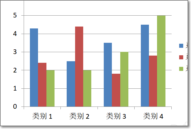 Origin柱状图上如何在柱上显示数据?