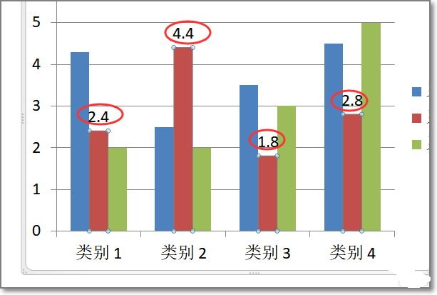 Origin柱状图上如何在柱上显示数据?