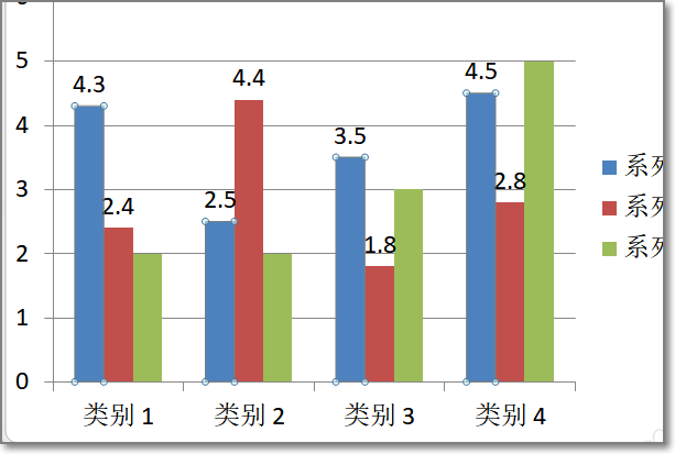 Origin柱状图上如何在柱上显示数据?