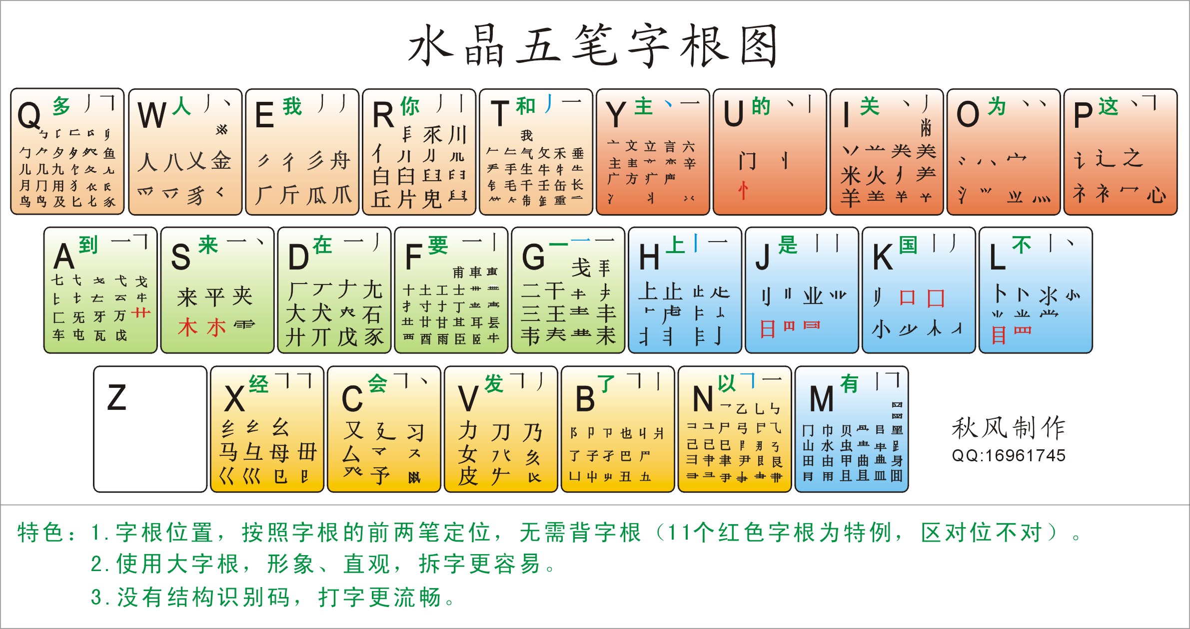 求五笔打字键盘对应字根图(超大超清晰，必采纳)最好配上文字说明五笔打字按键对应字根!