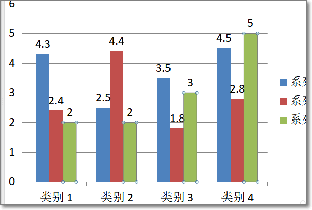 Origin柱状图上如何在柱上显示数据?