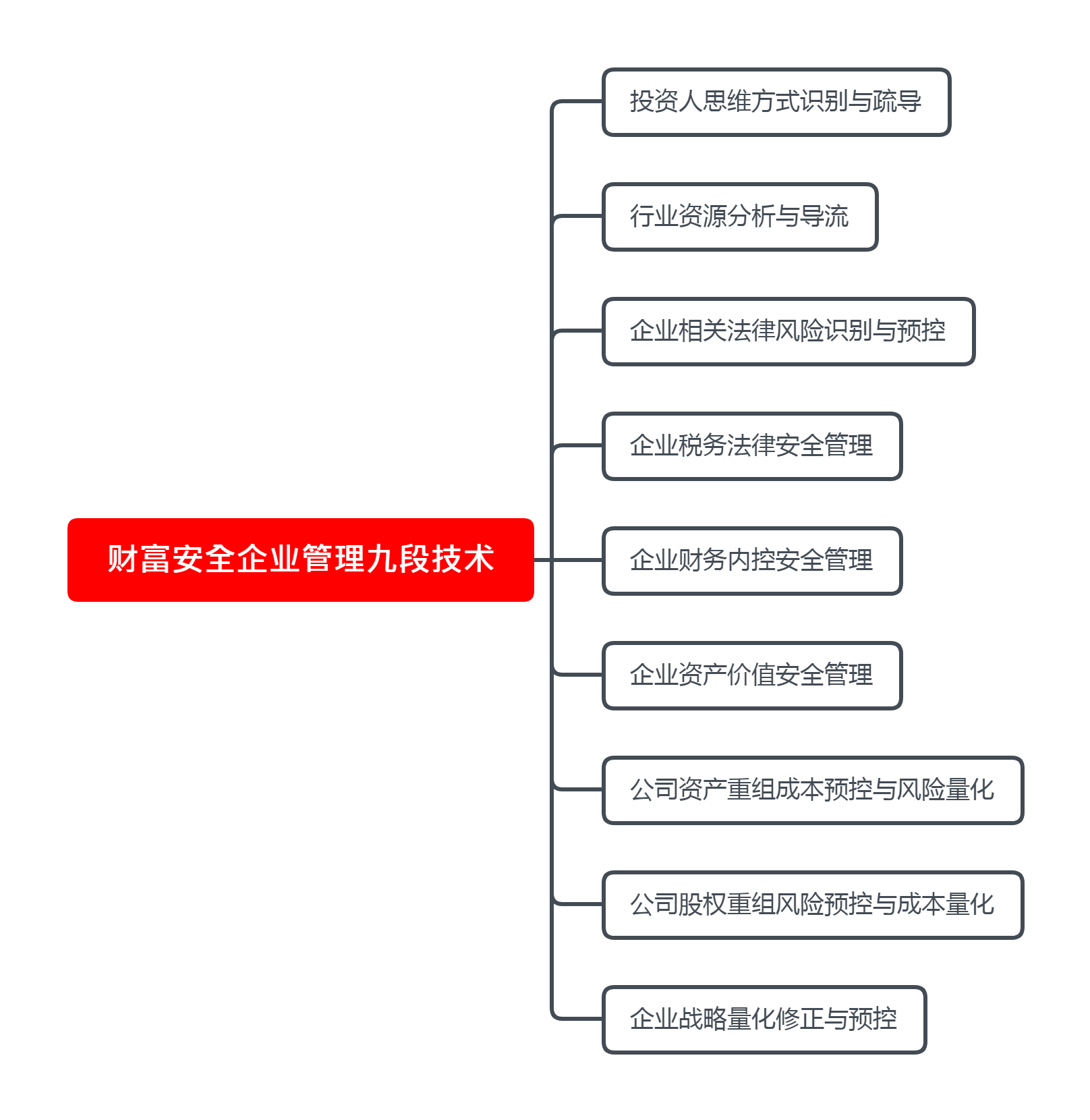 企业的税务风险有哪些？