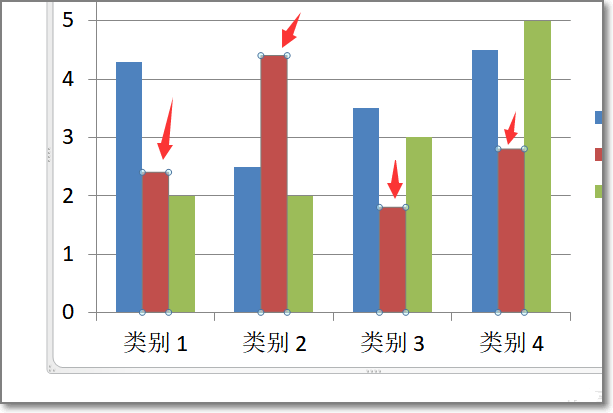 Origin柱状图上如何在柱上显示数据?