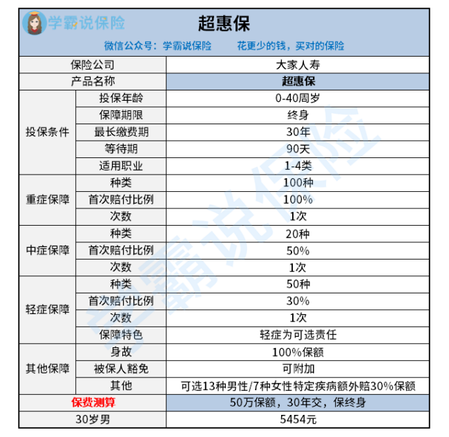 安邦保险公司怎么样