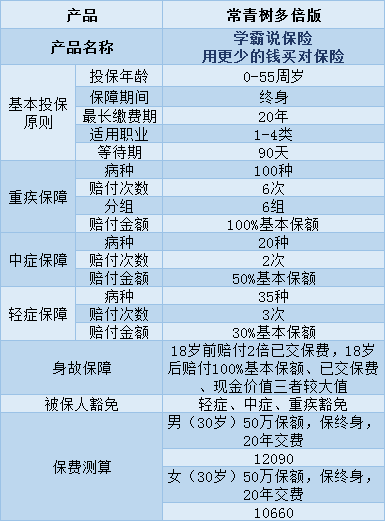 官方网站华夏人寿保险有几种