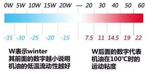 机油5w30和10w40哪个好