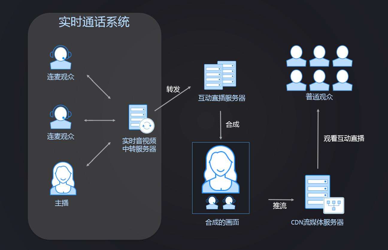 连信和微信有什么区别