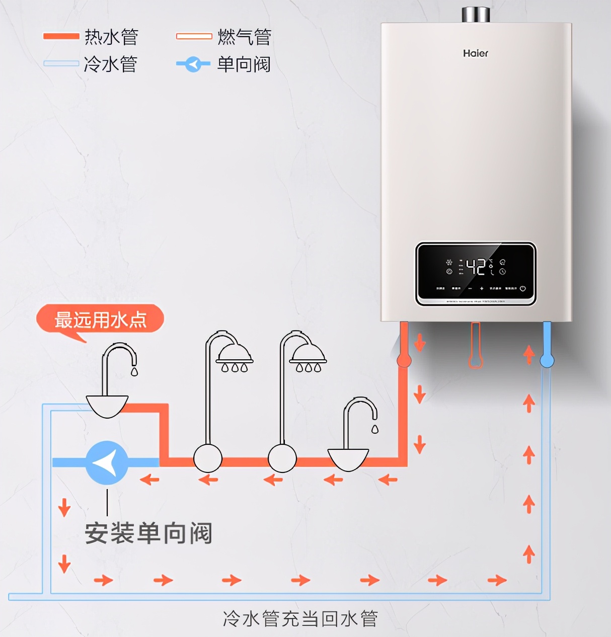 零冷水热水器是怎样的热水器，真的好用吗？