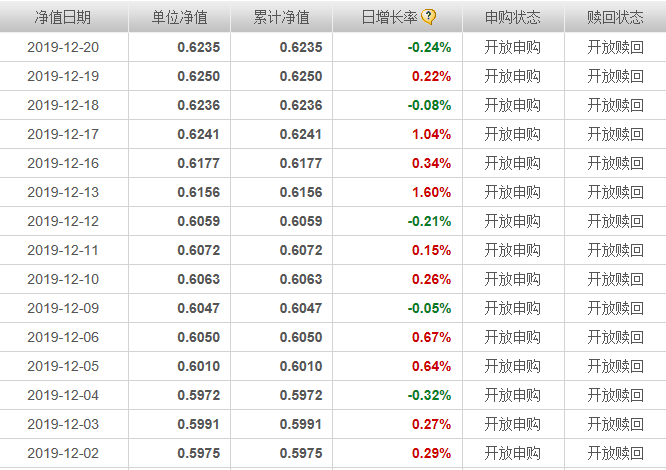 590002基金今天净值查询余额