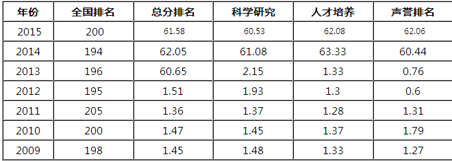 浙江工商大学是几本？浙江工商大学排名？