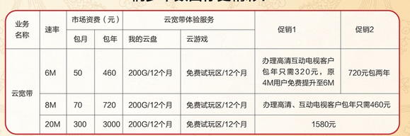 兴平广电网络宽带一年资费是多少？