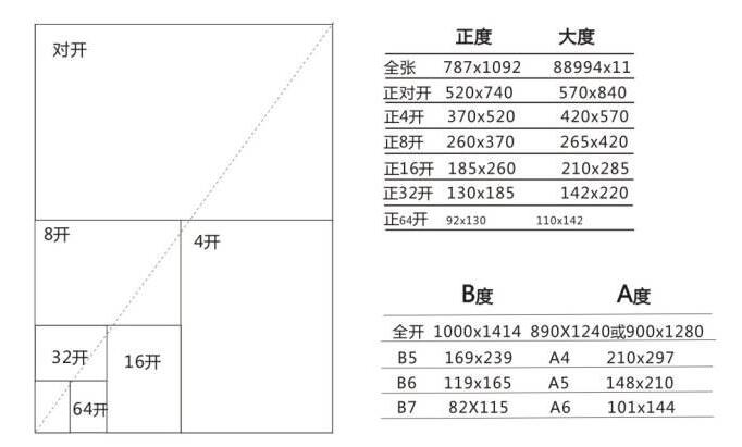 16k纸是多大？具体尺寸是多少？