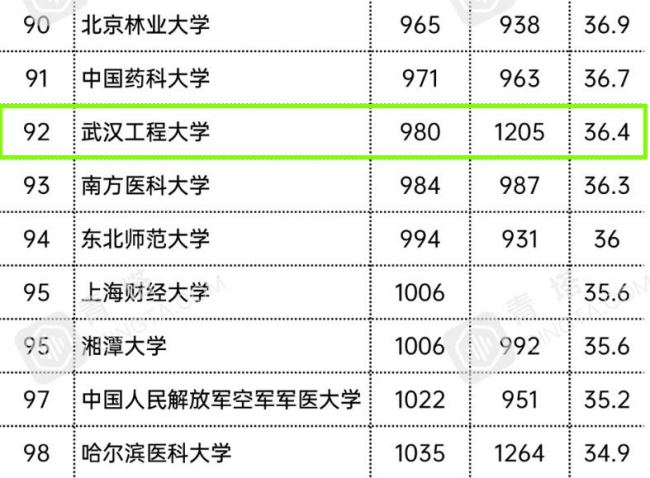 武汉工程大学怎么样