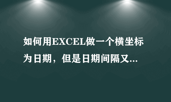 如何用EXCEL做一个横坐标为日期，但是日期间隔又是不等的趋势图？